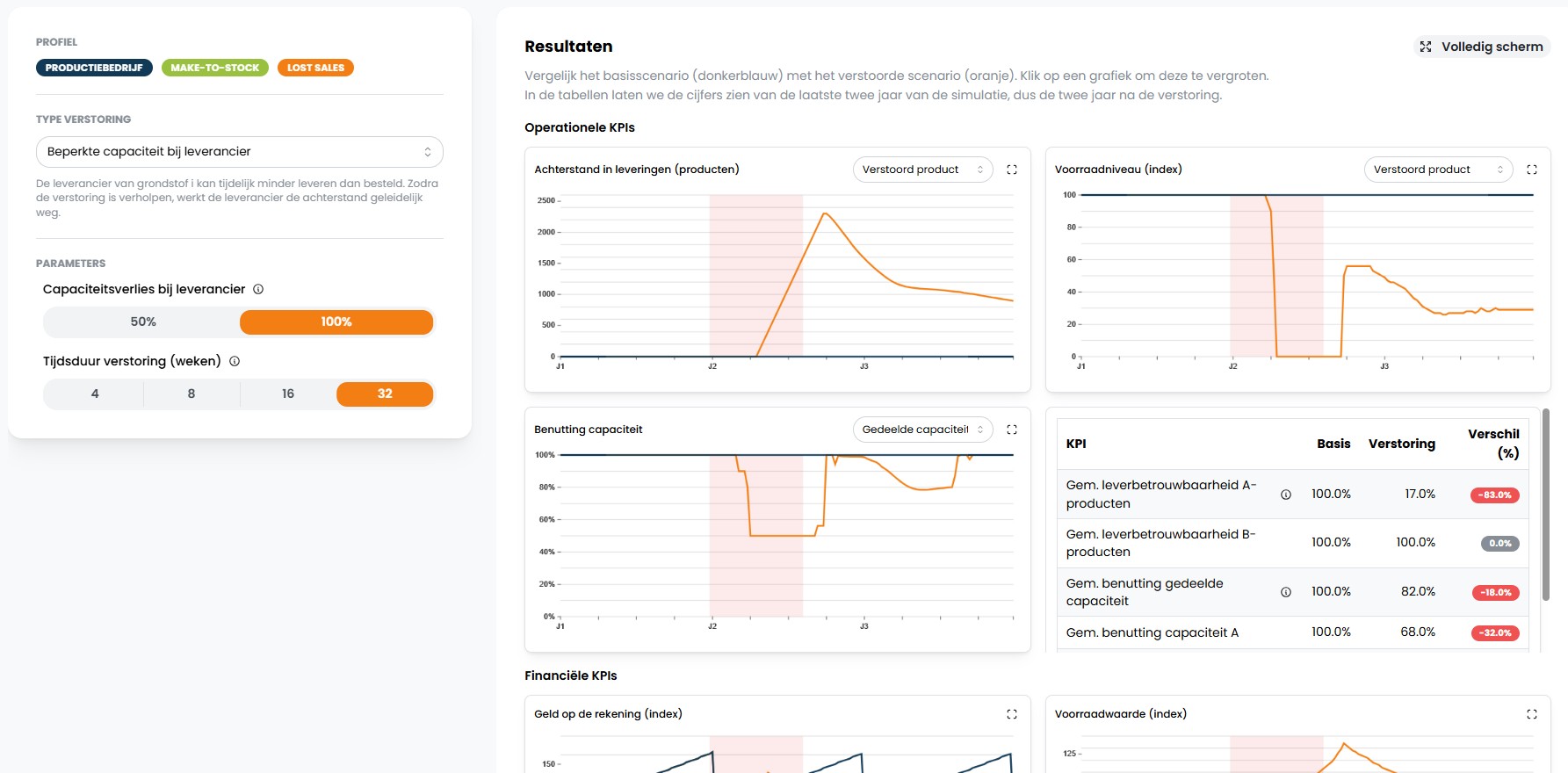 Supply chain resilience tool