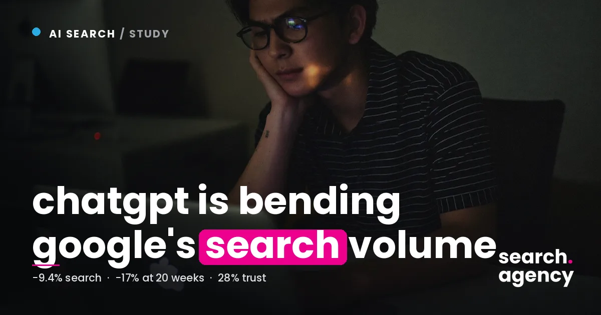 A peer-reviewed study just measured what ChatGPT is doing to Google search