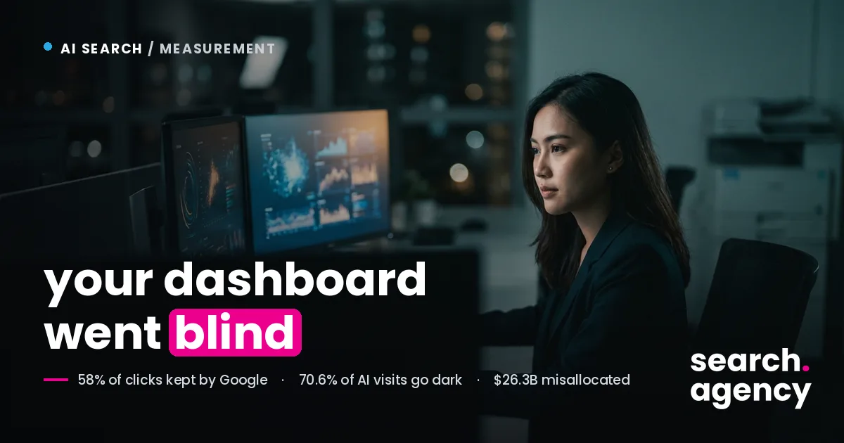 Your content can sit inside two billion AI answers a month and still send zero visitors