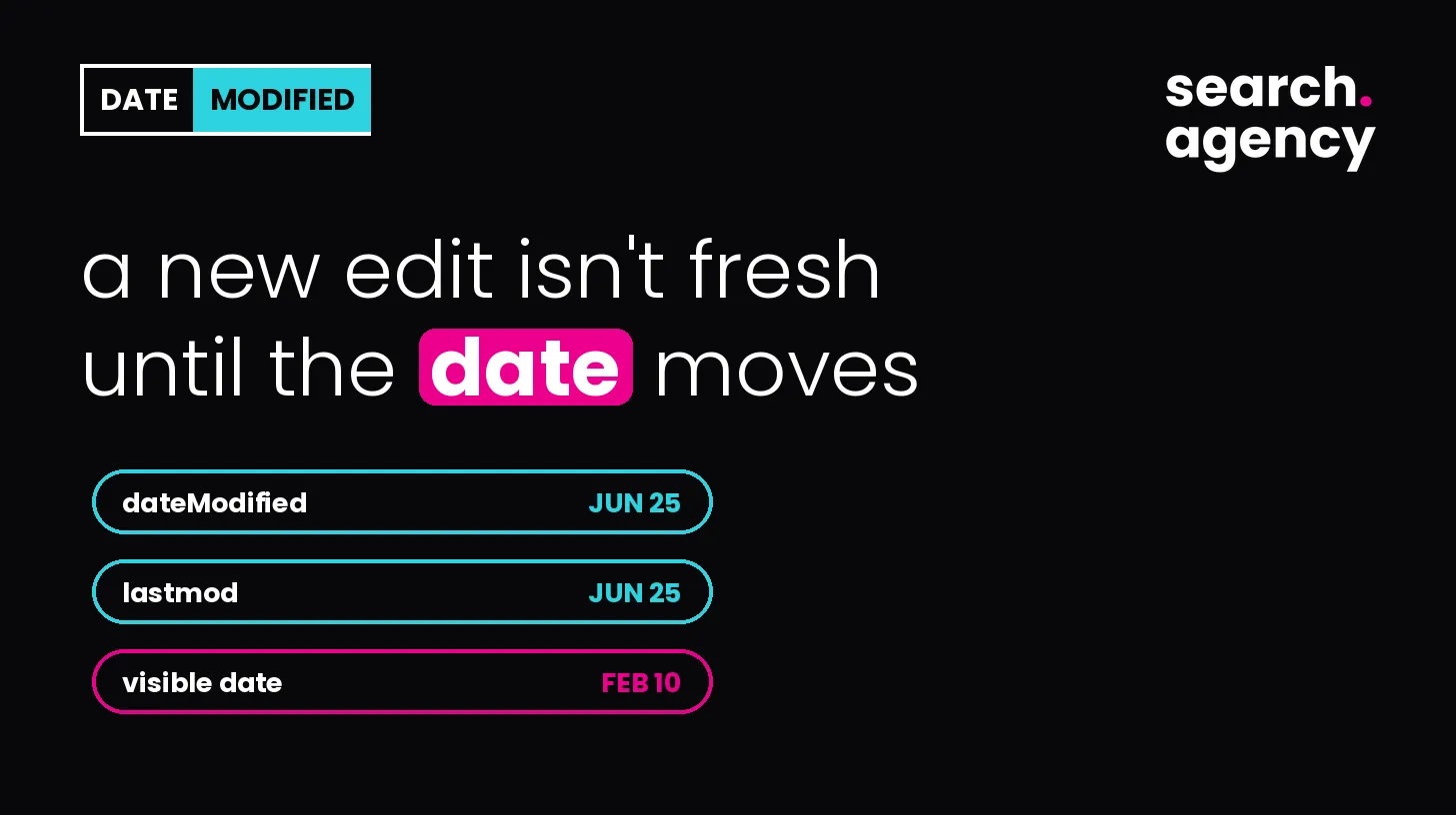 Updating your page does nothing until the freshness signals move with it