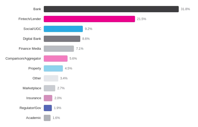 chart 1: source type share