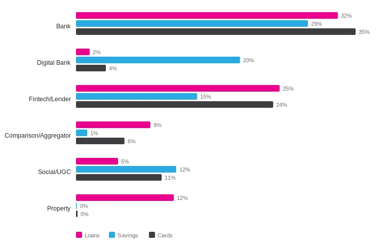 chart 4: by subtopic
