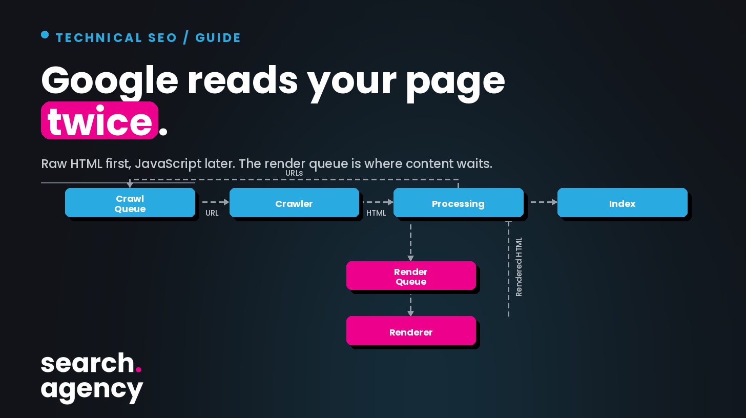 Why your JavaScript content can show up in Google days after you publish it