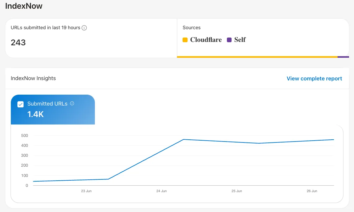 IndexNow reports