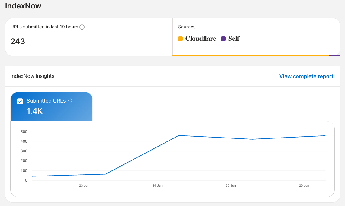 IndexNow reports