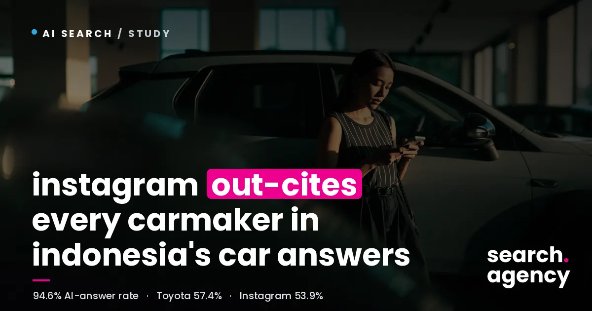 Instagram and YouTube out-cite every carmaker in Indonesia's car AI Overviews