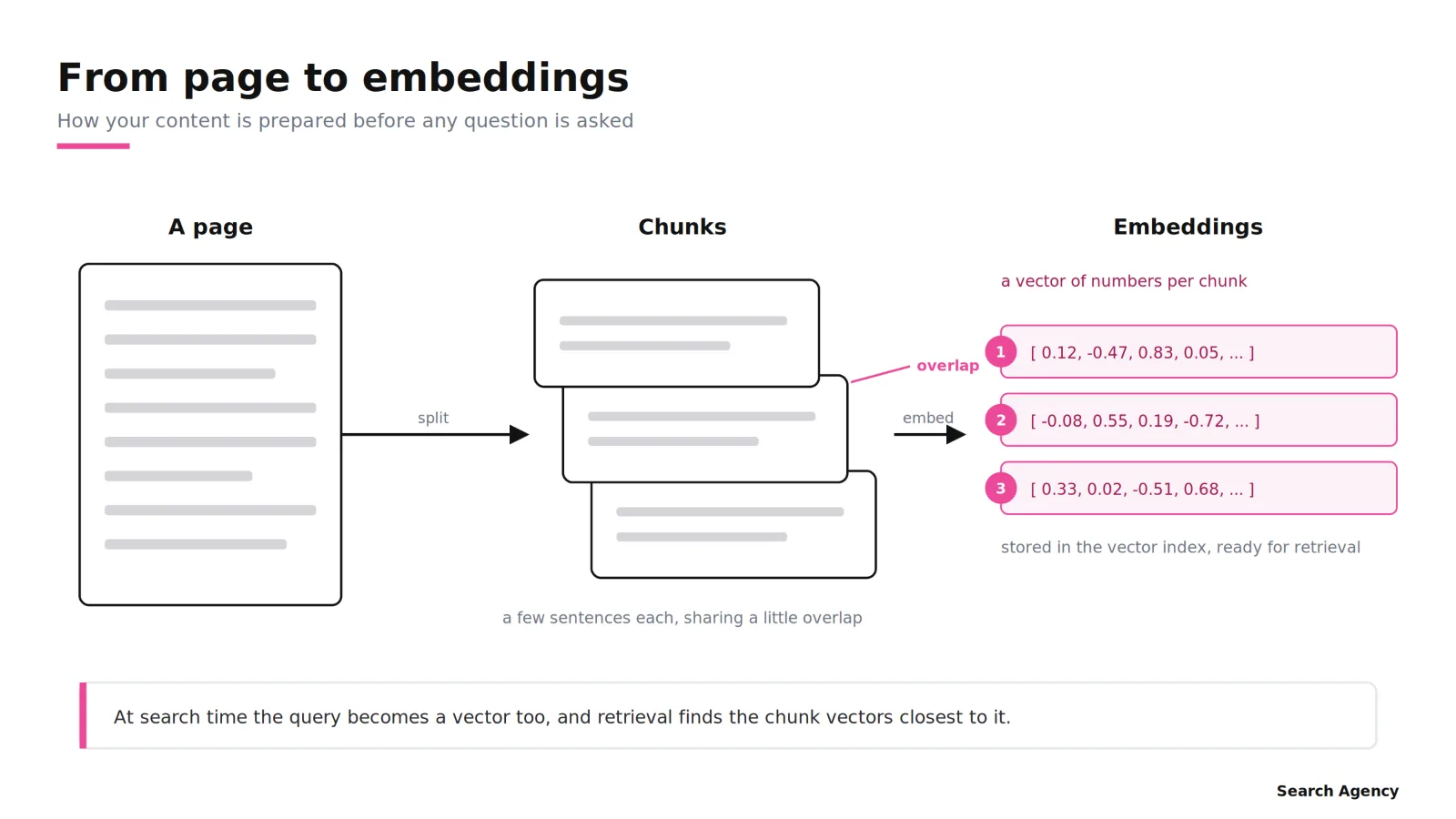 img 3 chunks embeddings