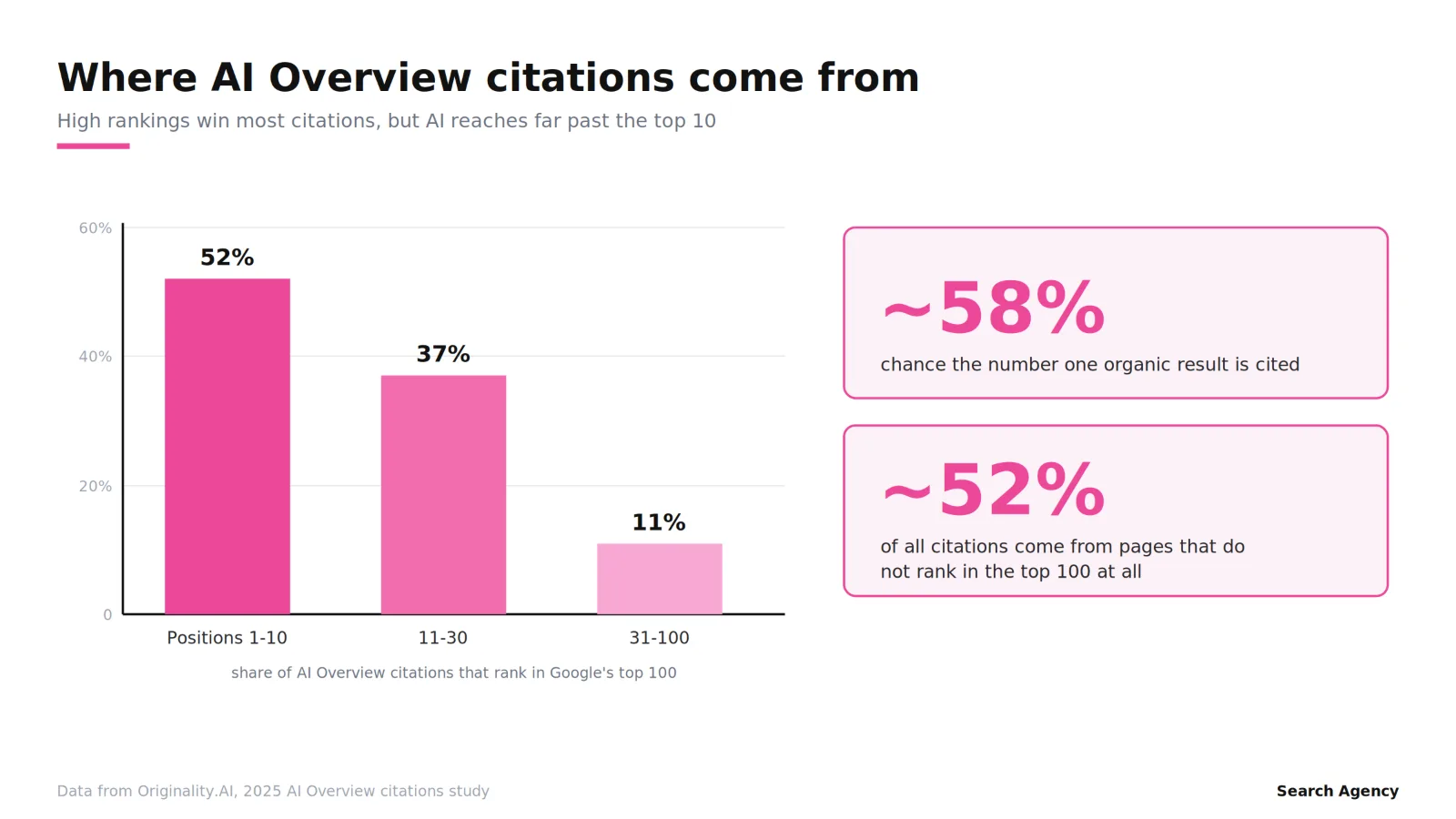 img 6 citations chart