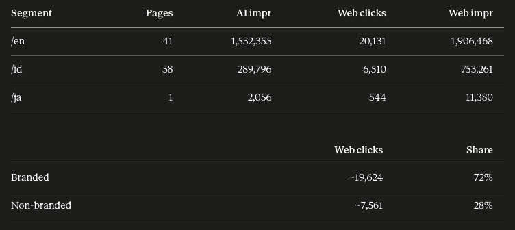 Geo formatting