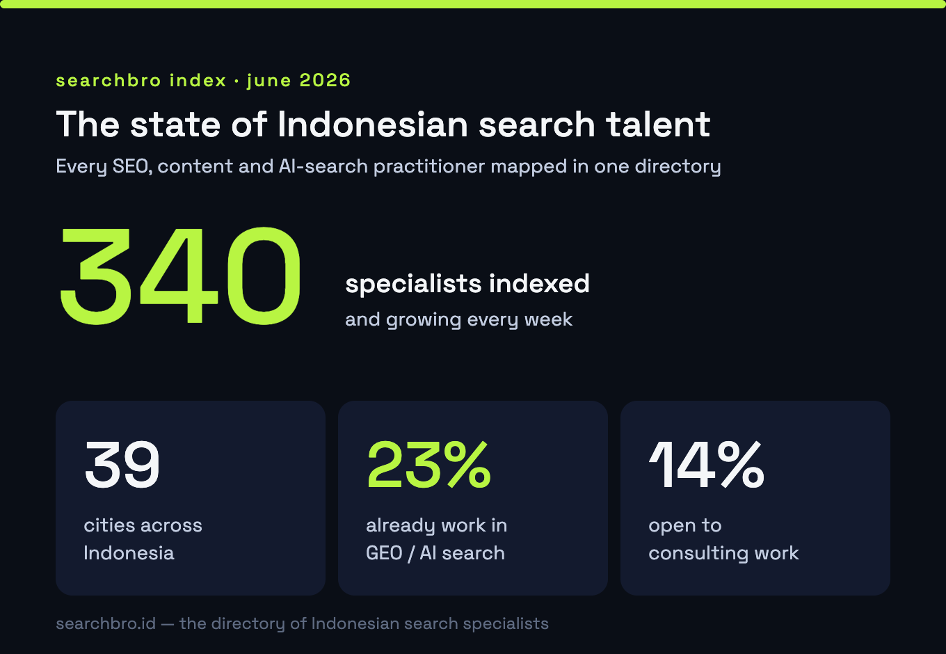 state of talent hero