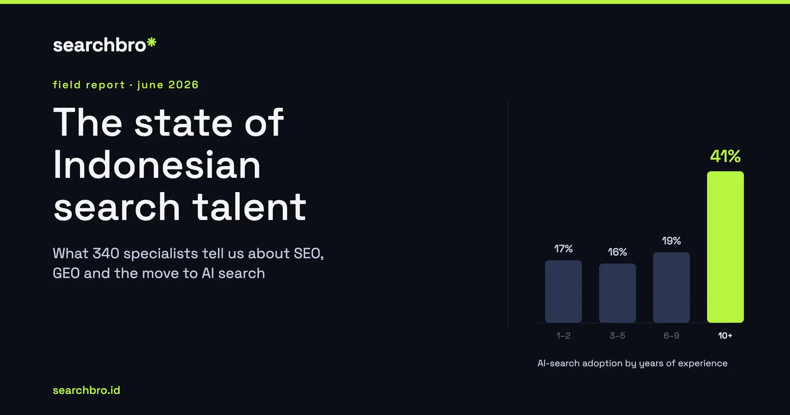 What 340 search specialists tell us about Indonesia's SEO talent