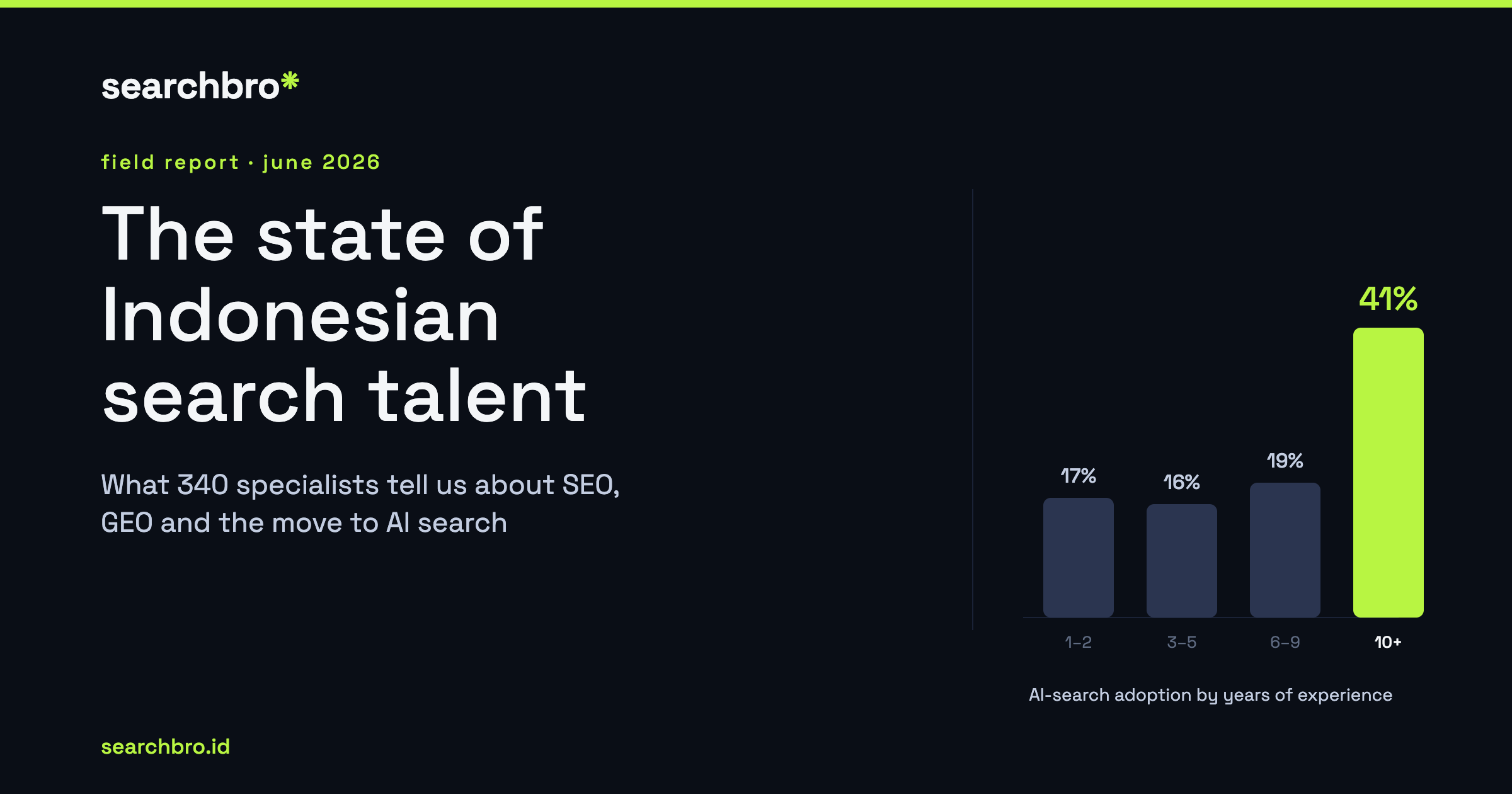 What 340 search specialists tell us about Indonesia's SEO talent
