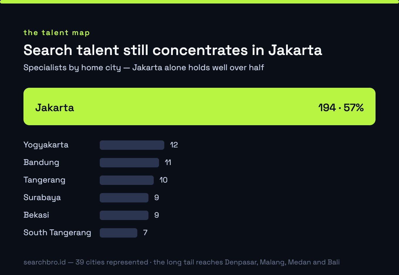 03 talent map