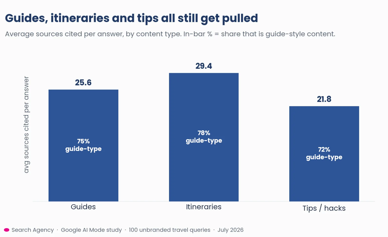chart4 by content type