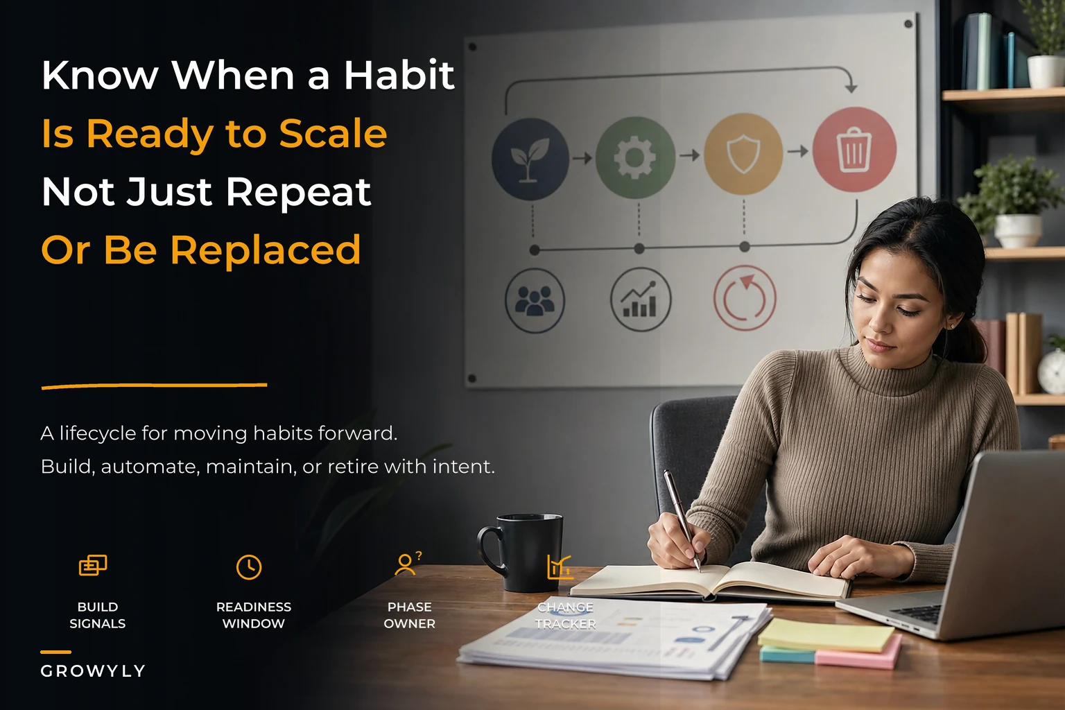 A Habit Maturity Lifecycle That Tells You When to Build, Automate, Maintain, or Retire a Habit