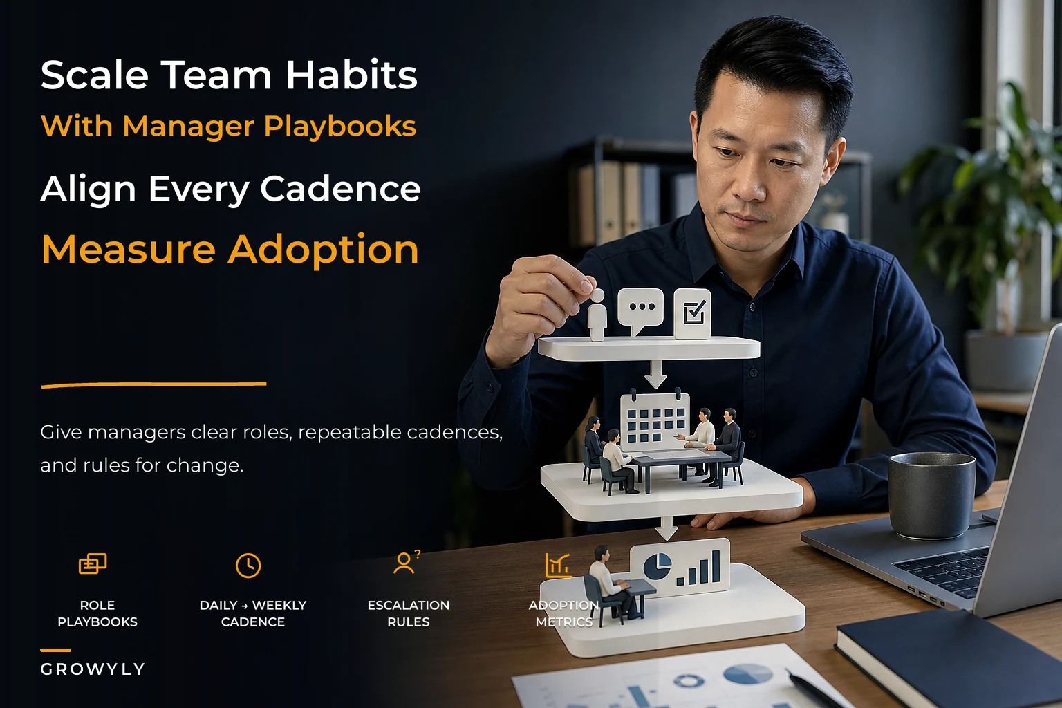 Scaling Habit Systems for Teams with Manager Playbooks