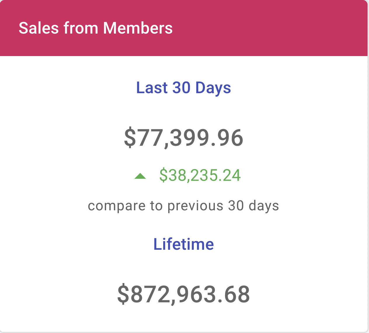 Loyalty Program