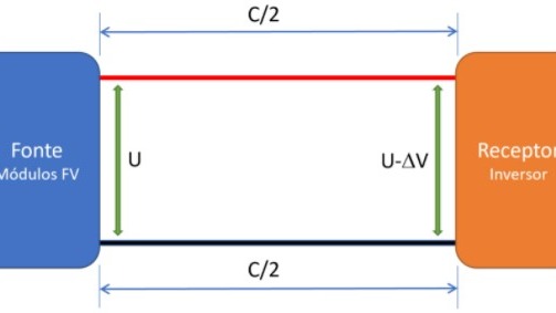 a-queda-de-tensao-em-corrente-continua-e-o-impacto-invisivel-nos-sistemas-de-motorhomes