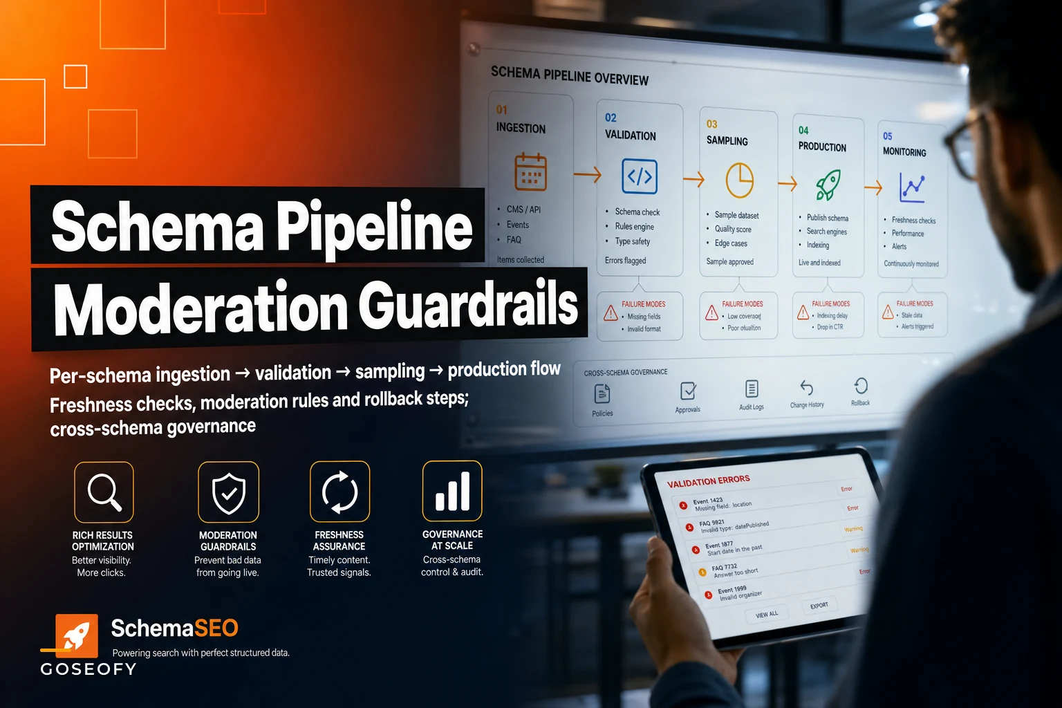 Events & FAQ schema pipeline: validation, freshness checks and moderation guardrails