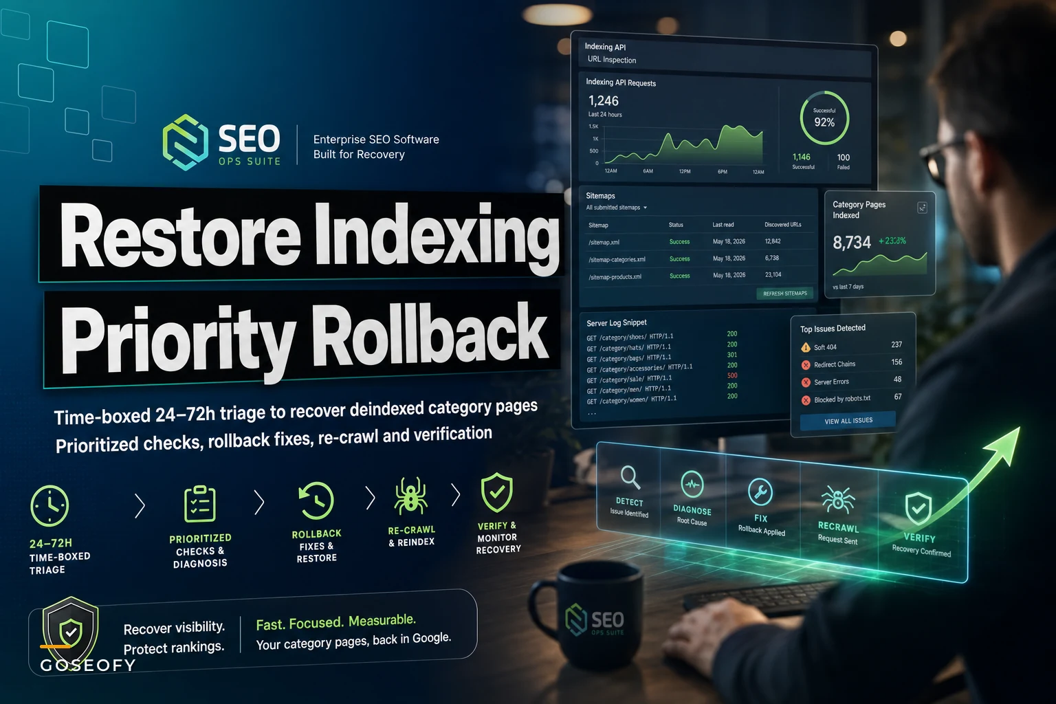 Recover deindexed category pages: a 24–72h triage playbook with prioritized rollback fixes