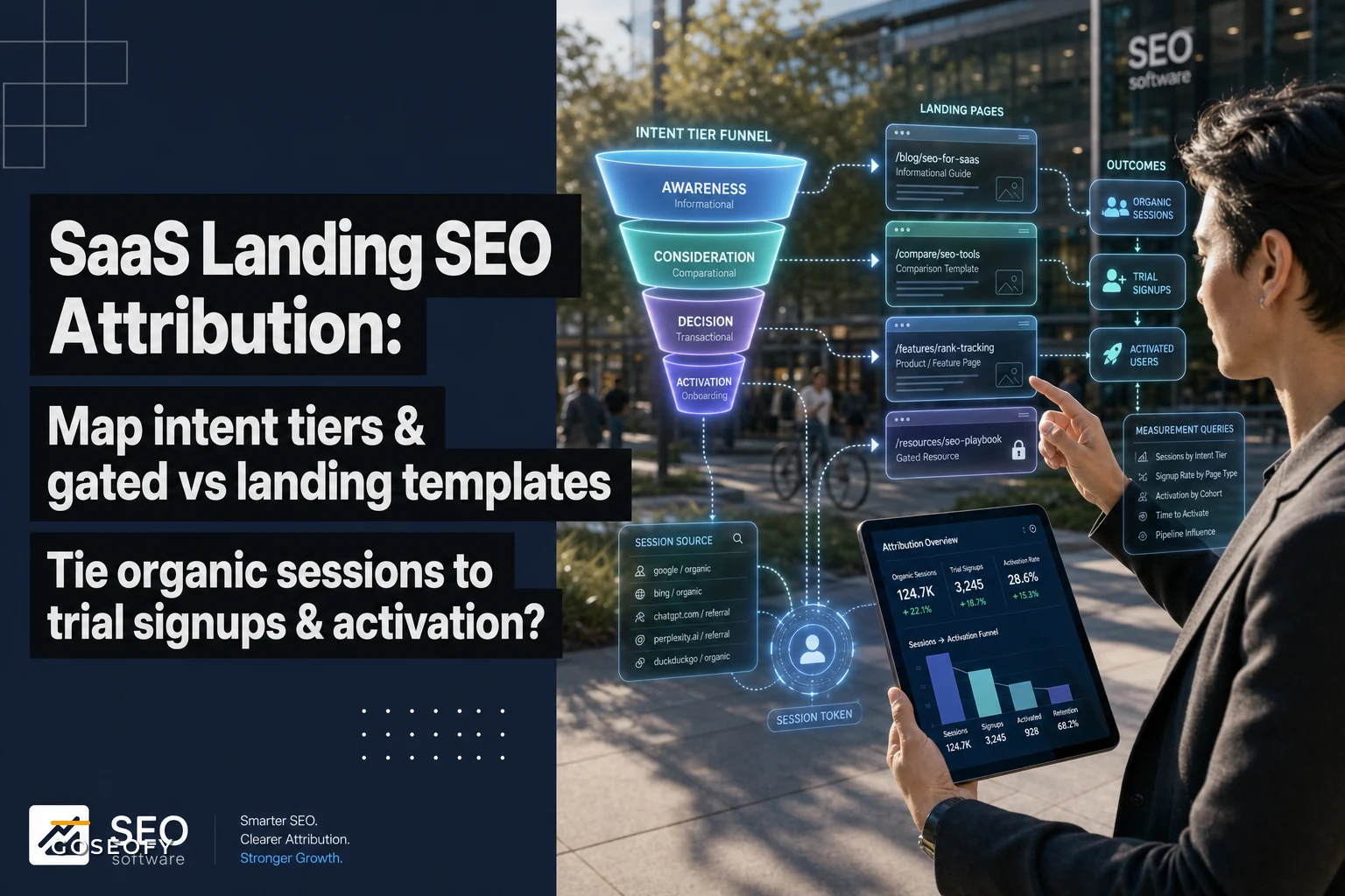 SaaS landing page SEO: intent tiers, gated content and trial attribution