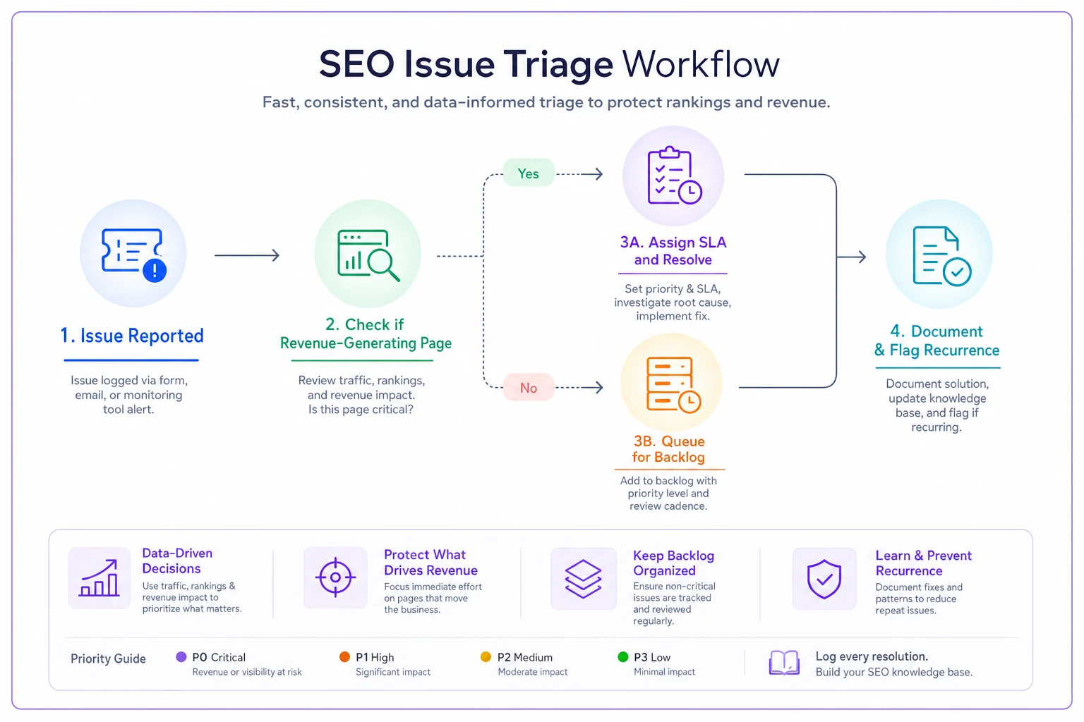 Process diagram