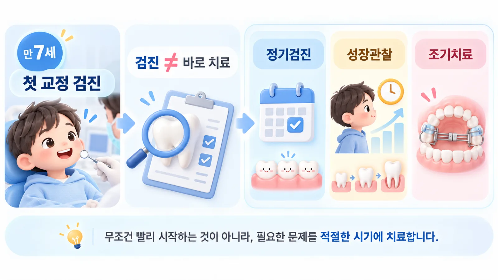 어린이 교정 검진 안내 인포그래픽