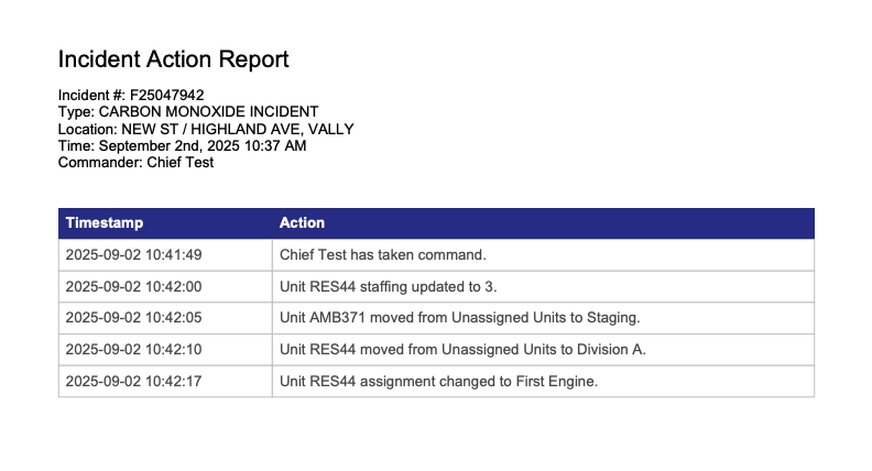 CADAlert Command Board Report
