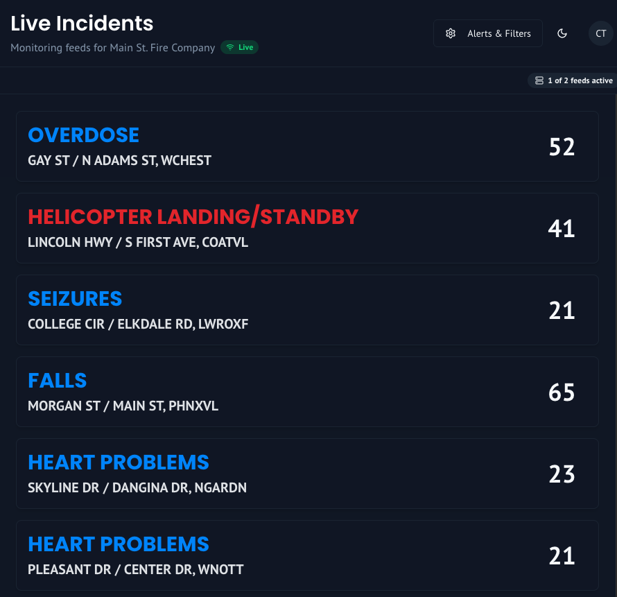 CADAlert Live Incidents
