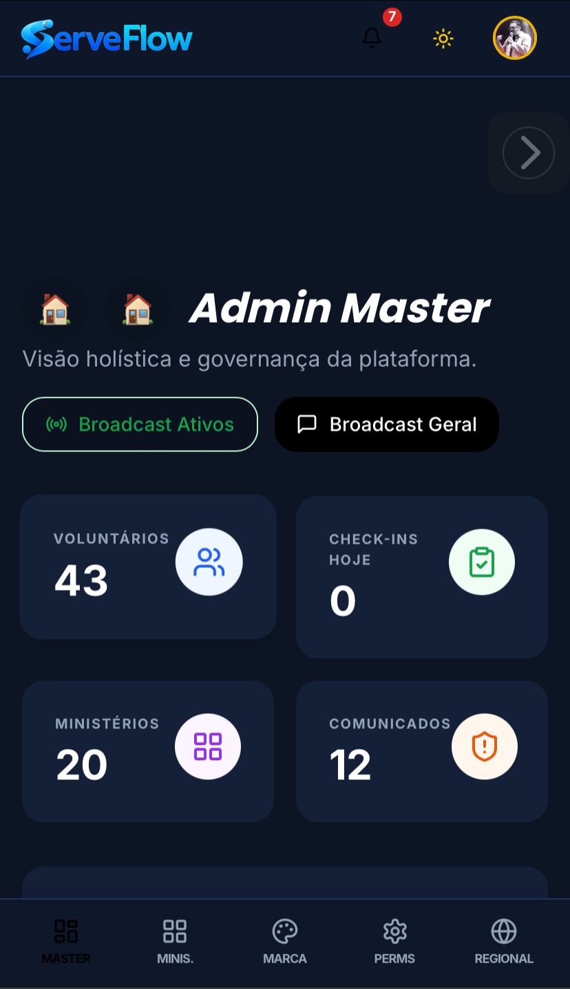 Dashboard Admin Master