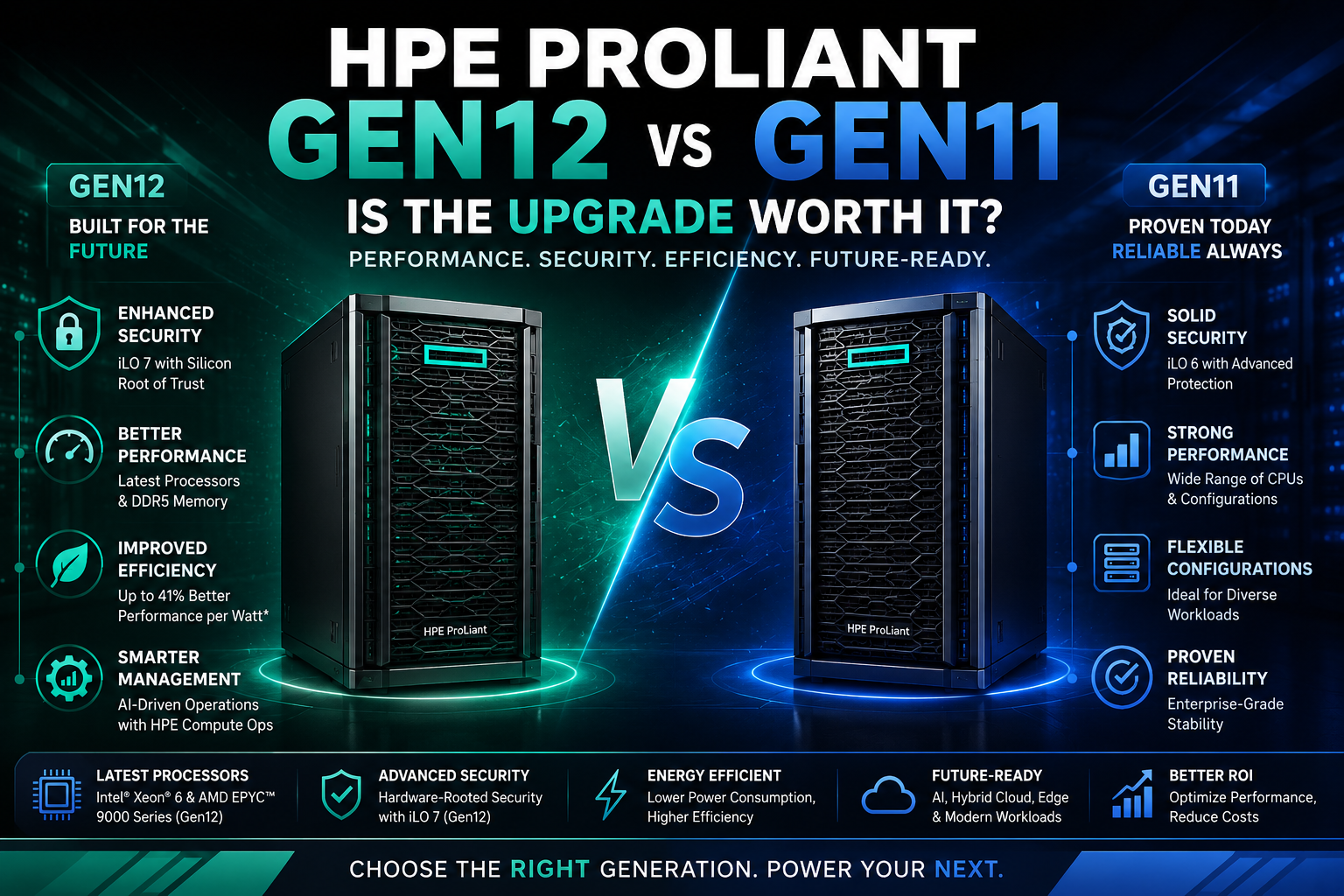 HPE ProLiant Gen12 vs Gen11 Server: Is the Upgrade Worth It?