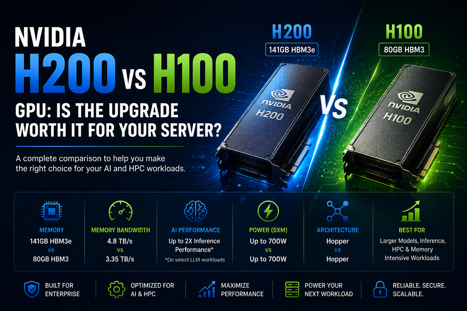 NVIDIA H200 vs H100 GPU: Is the Upgrade Worth It for Your Server?