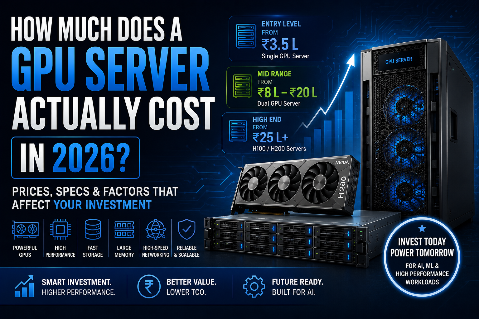 How Much Does a GPU Server Actually Cost in 2026?