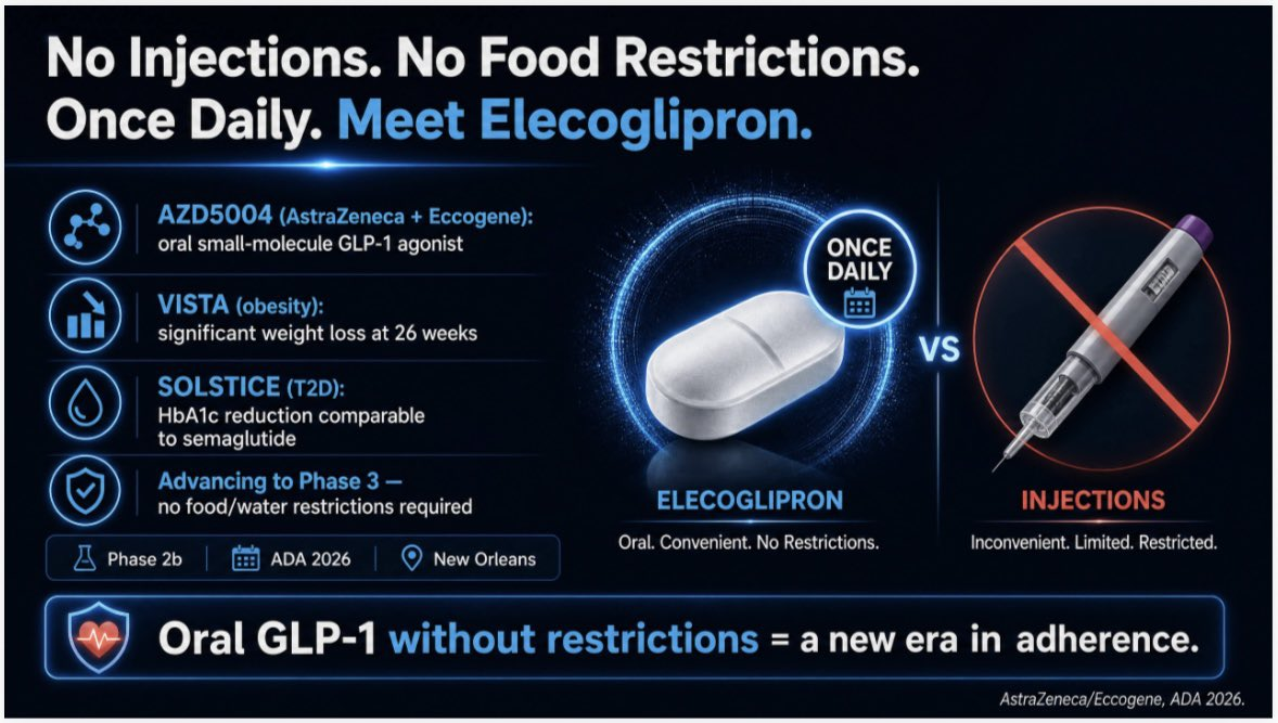The Advertising Standards Authority has banned ads for oral GLP-1 weight loss medicines, including Elecoglipron, after pharmacies promoted unlicensed products before UK approval.