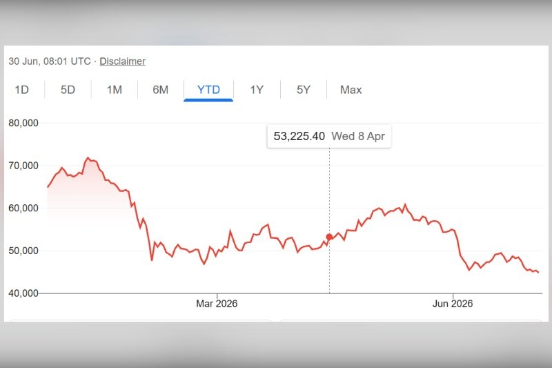 Hackers steal $6.3bn from crypto giant Binance in the biggest heist in history after ONE engineer's laptop is compromised