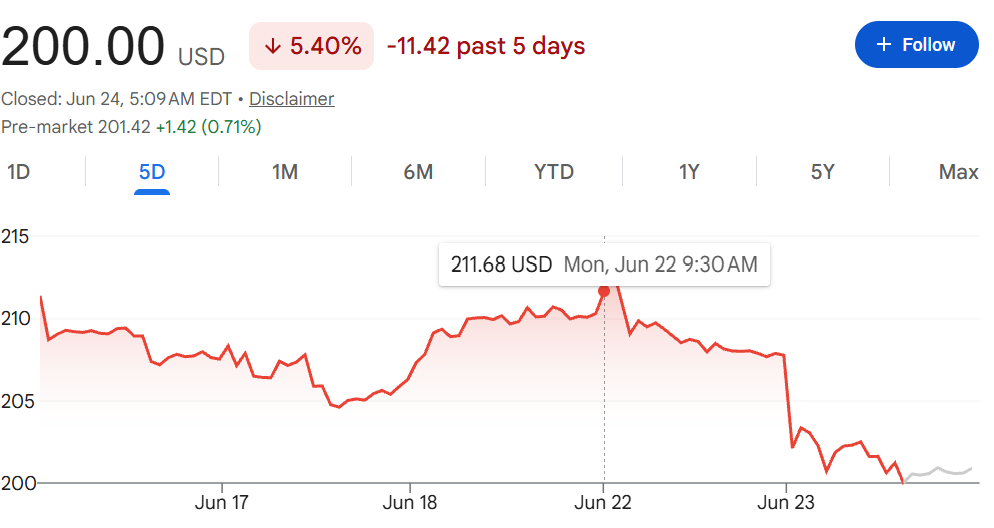 Nvidia-backed AI firm Firmus scraps $5bn Australian stock market listing over valuation concerns