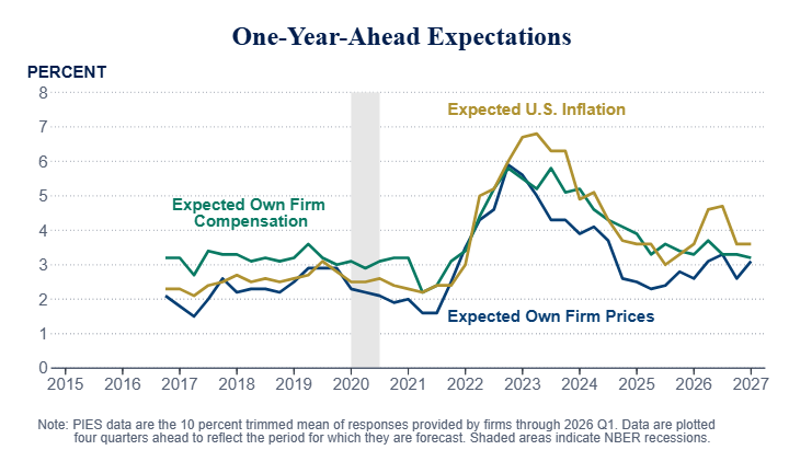US inflation is expected to have worsened in September as soaring fuel costs push up grocery prices ahead of midterms