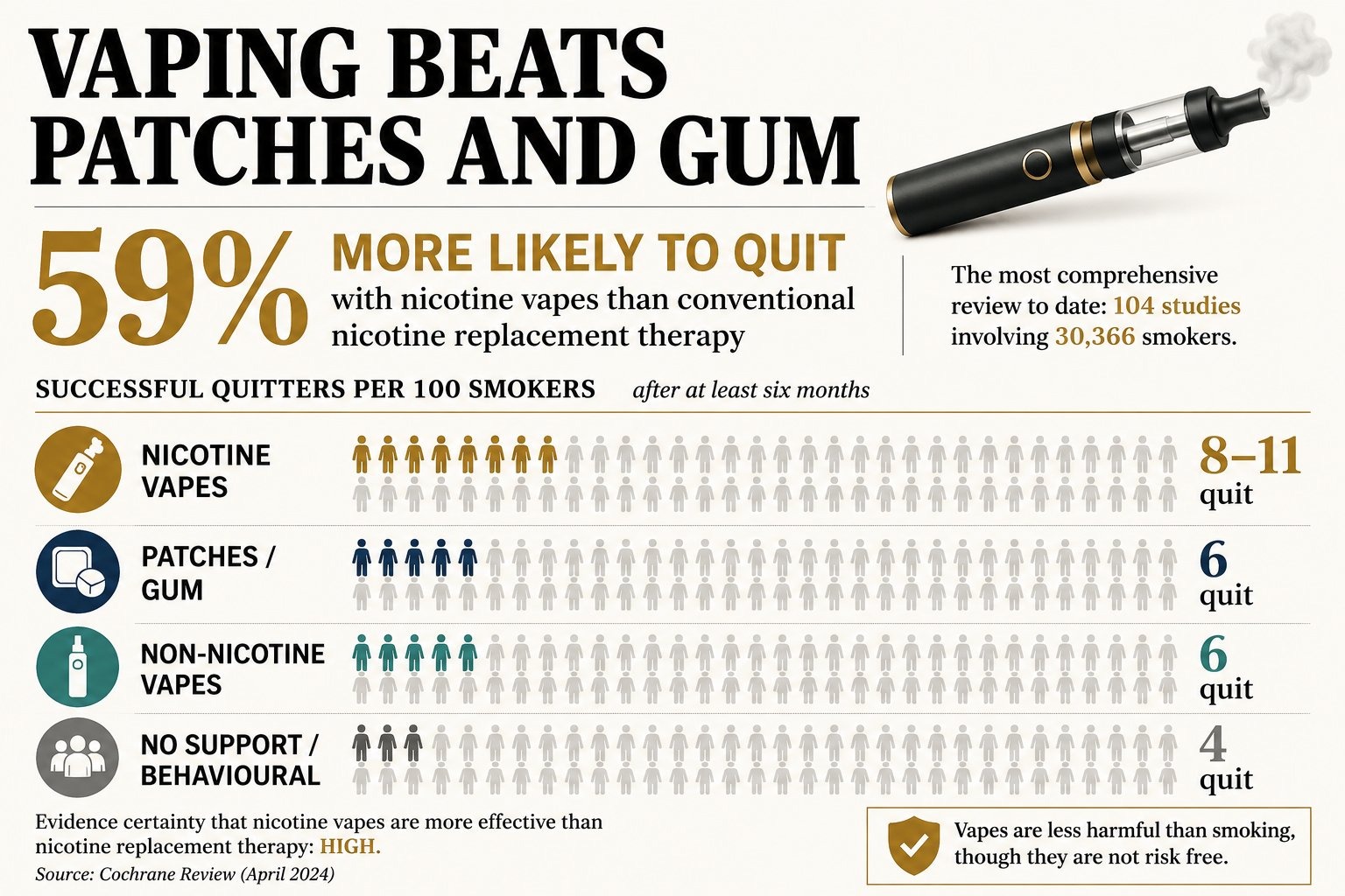 Labour warned illegal 'mega puff' vapes are fuelling hundreds of fires as new vaping tax hits TODAY