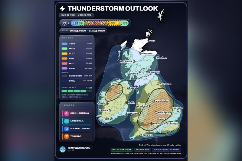Dozens of homes in Birmingham and beyond sustained flood damage as a record-breaking summer of five heatwaves gave way to lightning, torrential rain and widespread disruption.