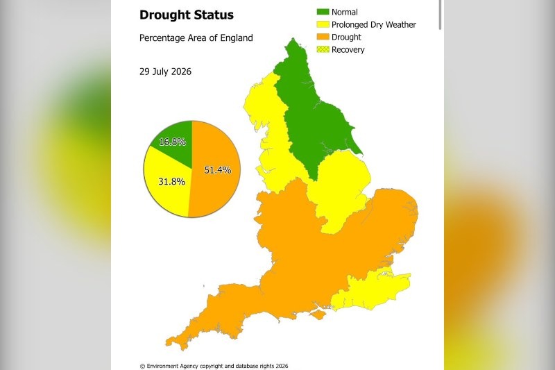 Yorkshire is declared a drought zone after its fifth driest spring and summer on record