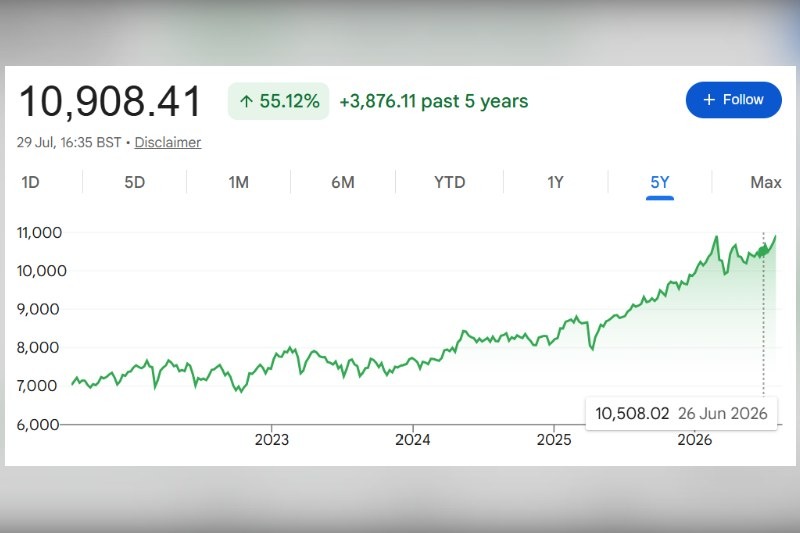 FTSE 100 slides as oil hits $105 on fears the White House is PLANNING Iran strikes before midterms