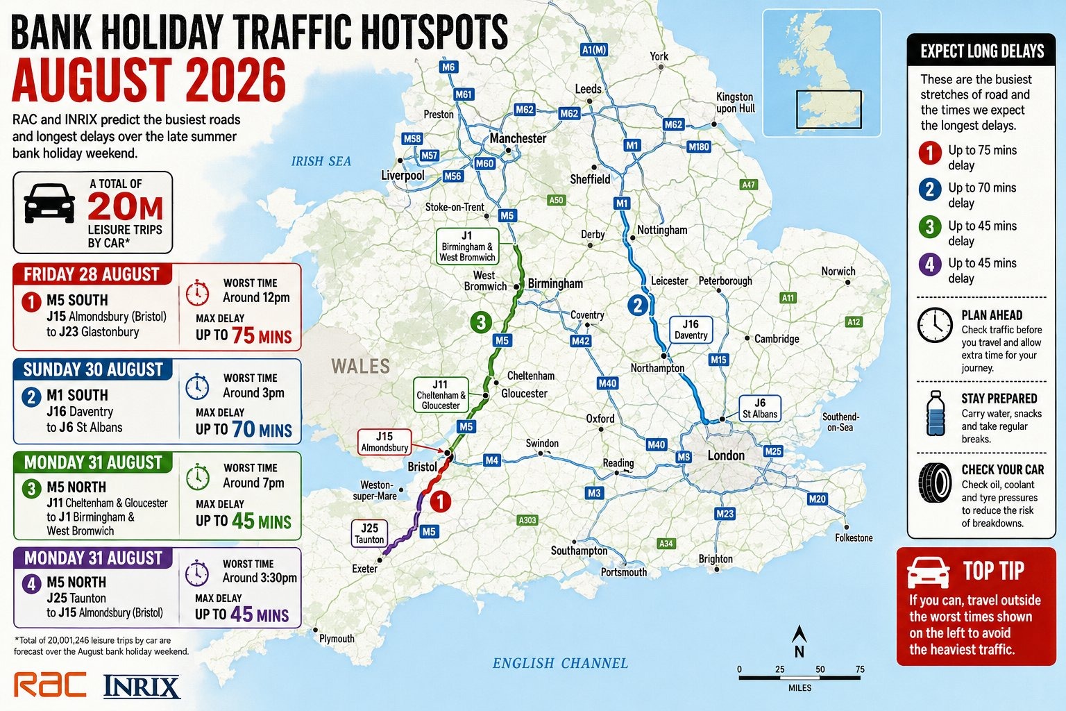 Thunderstorm warnings across much of England and Wales add further misery for the 20 million drivers expected on roads this bank holiday weekend.