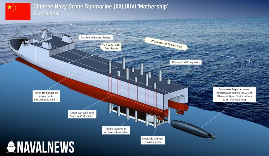 China's planned drone submarine mothership, roughly 670ft long, is designed to carry and deploy at least four uncrewed underwater vehicles stretching up to 148ft — more than twice the size of America's Orca drone.