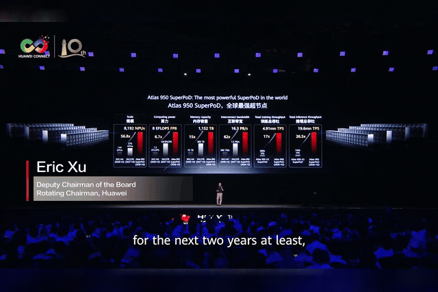 Huawei's Deputy Chairman and Rotating Chairman Eric Xu speaks at the company's Shanghai conference; demand for Huawei's AI chips already outstrips supply as Chinese firms rapidly embrace domestic alternatives to Nvidia.