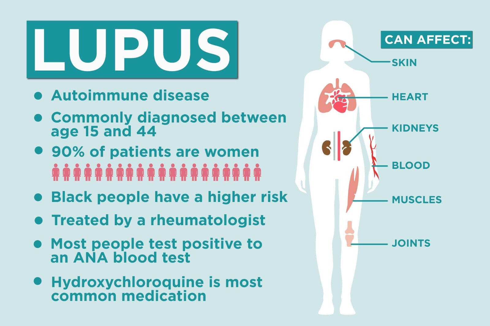 Women with autoimmune conditions are nearly 50 per cent more likely than men to have their symptoms dismissed as psychological, a Cambridge and UEA study of more than 6,600 patients found.