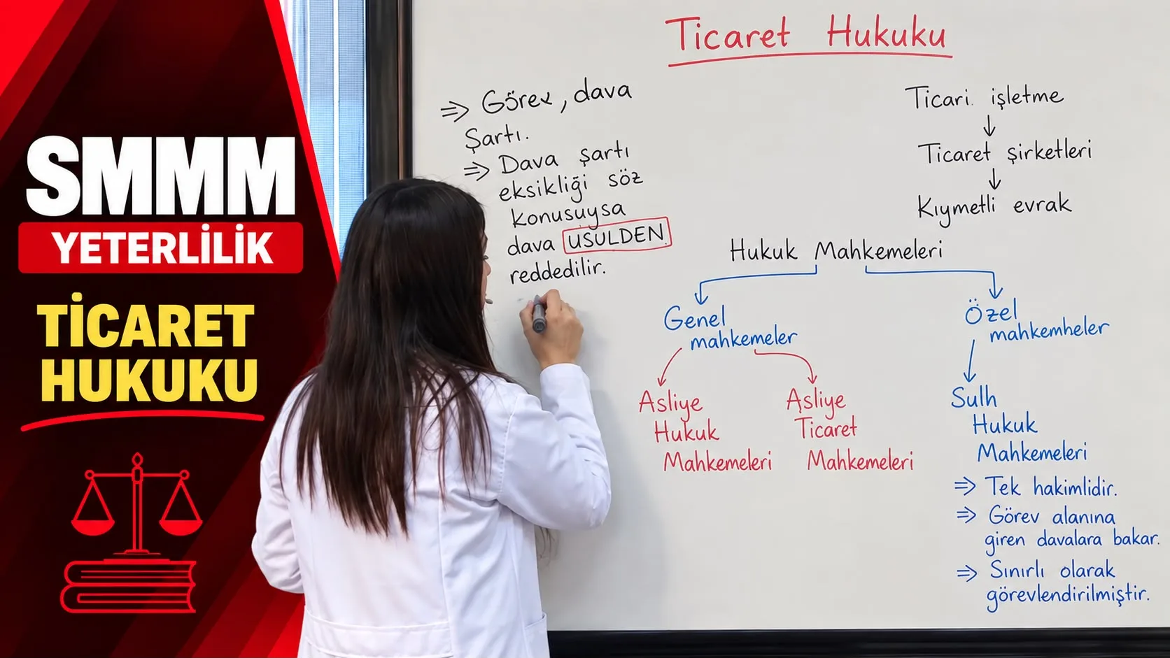 SMMM Yeterlilik Ticaret Hukuku Eğitim Seti