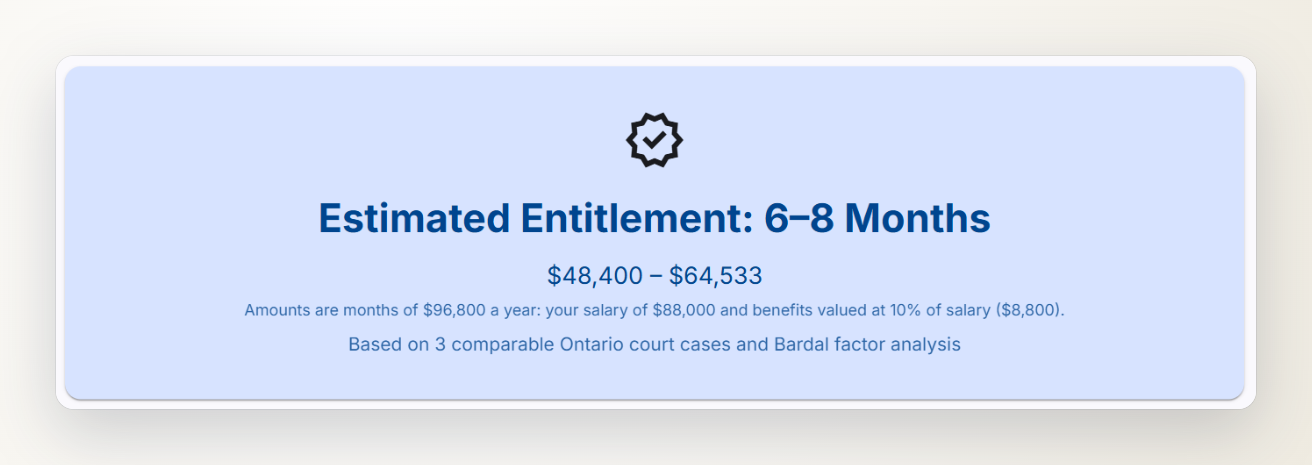 Screenshot of a calculator result: estimated entitlement of 6 to 8 months, $48,400 to $64,533, counting a salary of $88,000 and benefits valued at 10% of salary, $8,800.