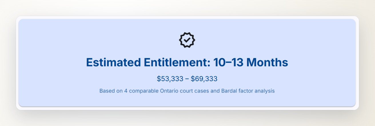 Calculator result banner: Estimated Entitlement 10 to 13 months, $53,333 to $69,333, based on 4 comparable Ontario court cases