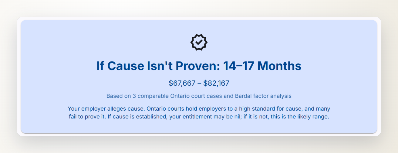 Calculator result banner: If Cause Isn't Proven: 14 to 17 months, $67,667 to $82,167, based on 3 comparable Ontario court cases