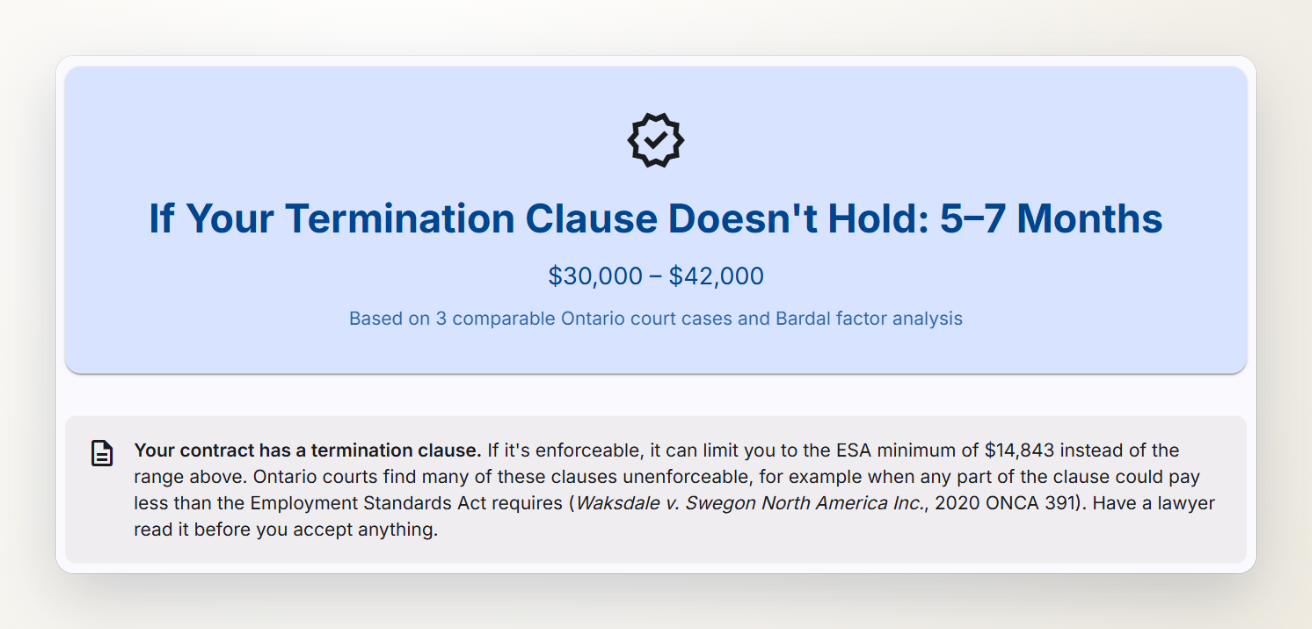 Screenshot of an Ontario Severance calculator result headed If Your Termination Clause Doesn't Hold: 5–7 Months, with a note that an enforceable clause can limit the employee to an ESA minimum of $14,843.